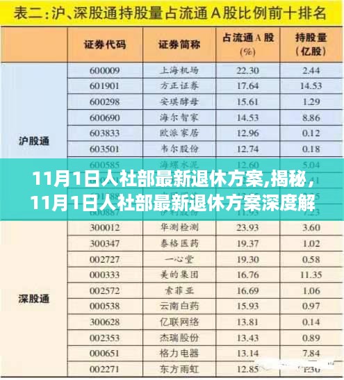 揭秘人社部最新退休方案，深度解读与影响分析