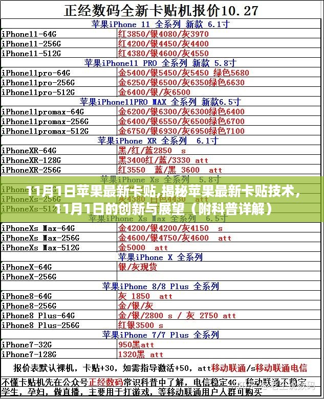 揭秘苹果最新卡贴技术，创新与展望（附科普详解）