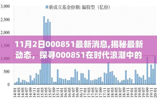 探寻时代浪潮中的新星，揭秘揭秘最新动态下的000851崭露头角之旅——以十一月二日为界