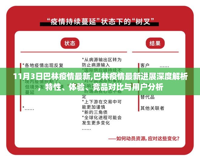 巴林疫情最新进展解析，特性、体验、竞品对比与用户分析（深度报道，11月3日最新消息）