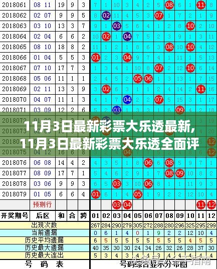 11月3日最新彩票大乐透全面评测与介绍