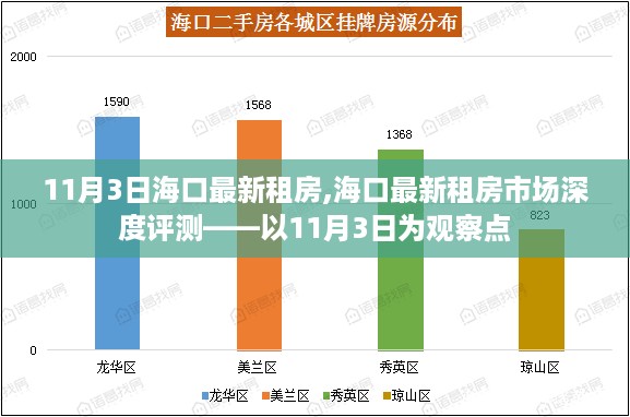 11月3日海口最新租房市场深度评测，洞悉租房现状与趋势