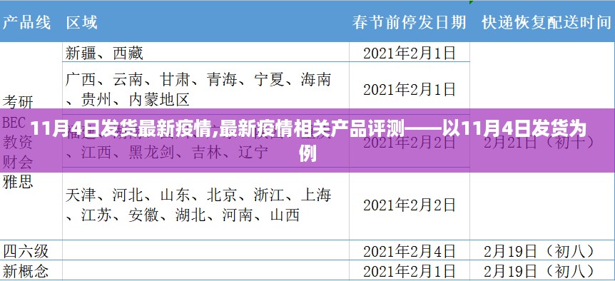 11月4日发货最新疫情相关产品评测，了解最新动态