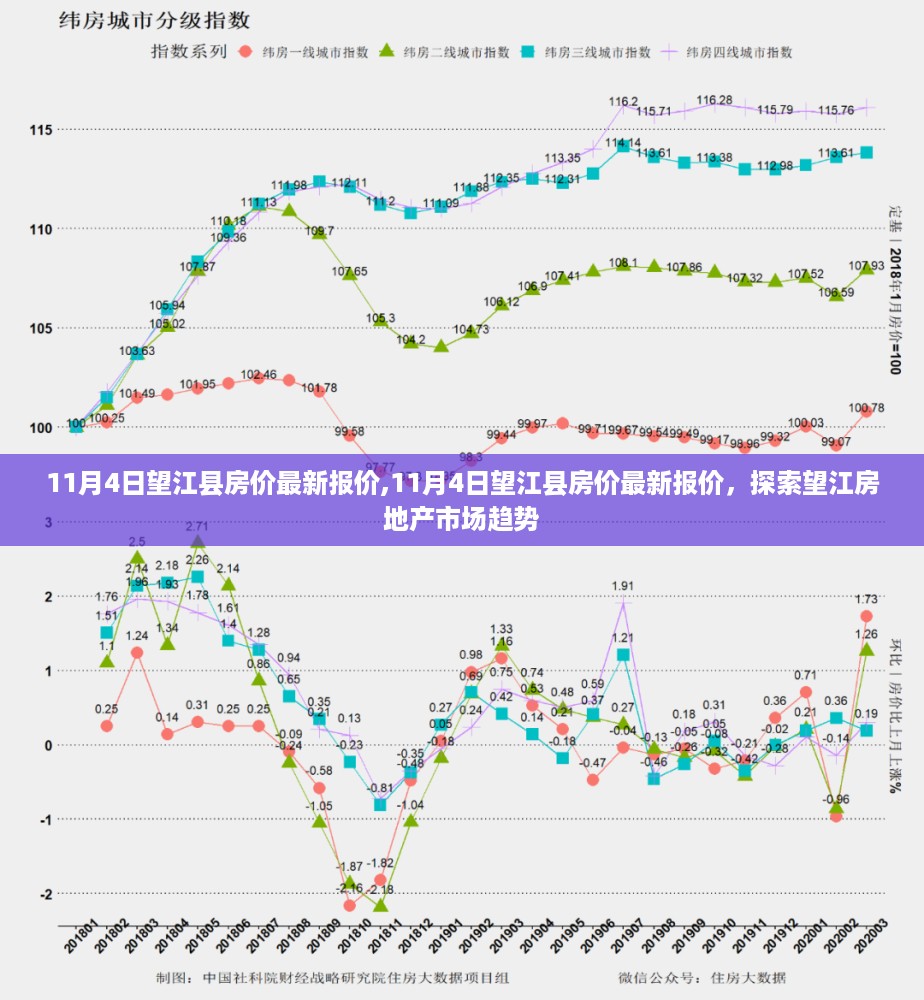 11月4日望江县房价最新报价及房地产趋势探索