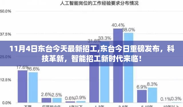 东台最新科技智能招工启动，新时代招工浪潮来袭