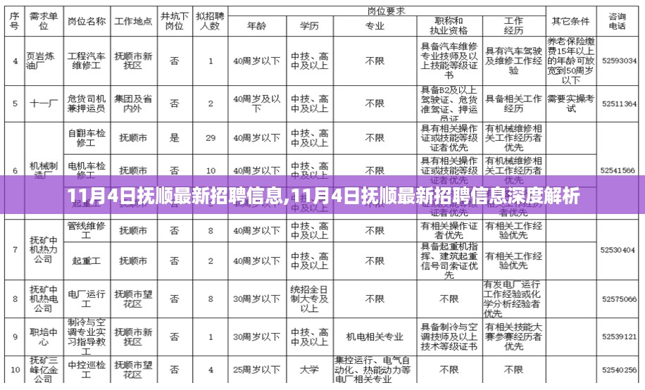 11月4日抚顺最新招聘信息深度解析