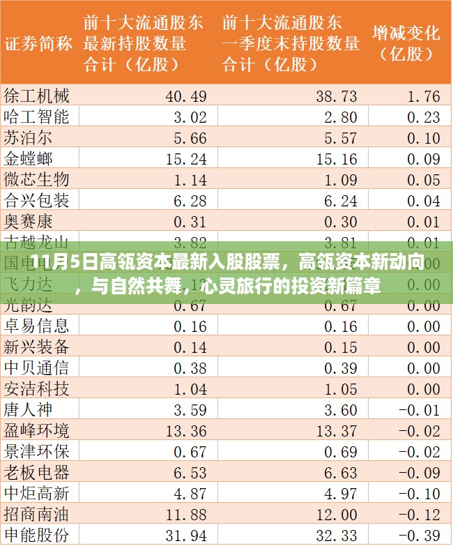 高瓴资本最新投资动向，与自然共舞，开启心灵旅行的新投资篇章