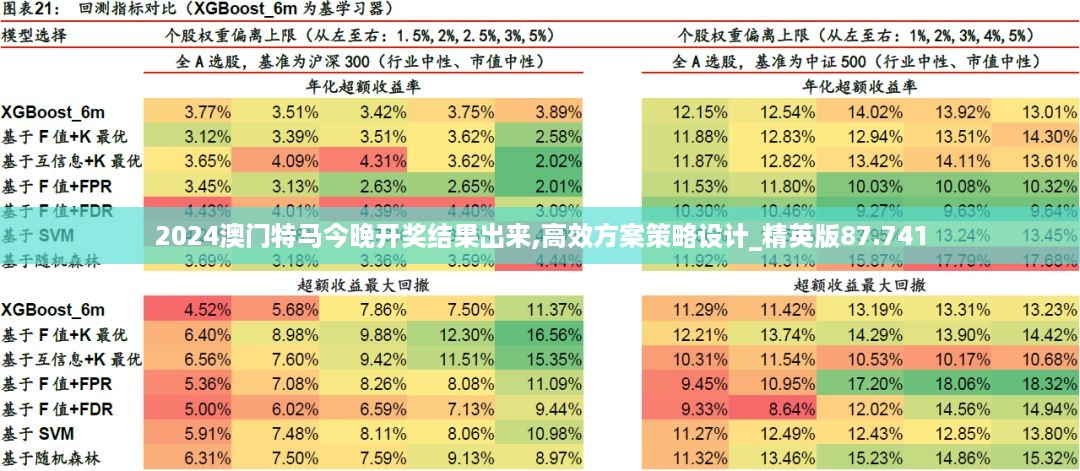 2024澳门特马今晚开奖结果出来,高效方案策略设计_精英版87.741