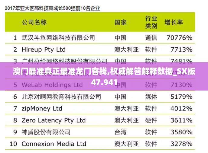 澳门最准真正最准龙门客栈,权威解答解释数据_SX版47.941