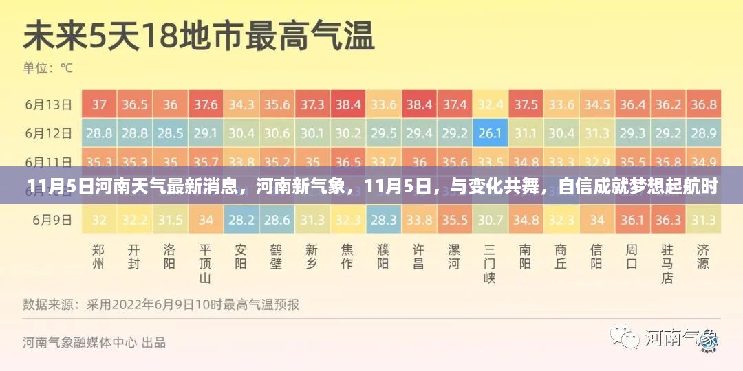 河南天气最新消息，新气象下的梦想起航时