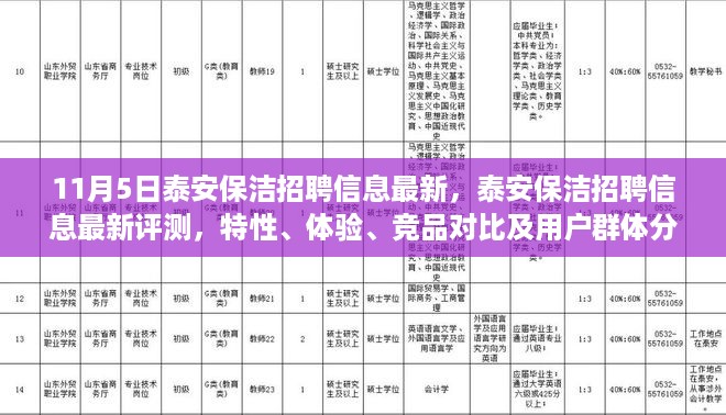 泰安保洁招聘信息全面解析，特性、体验、竞品对比及用户群体深度分析，11月最新招聘评测报告