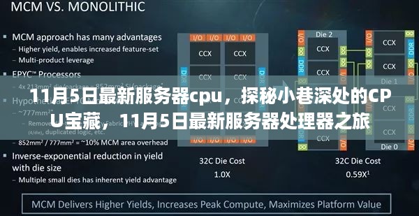 探秘小巷深处的CPU宝藏，揭秘最新服务器处理器之旅（11月5日更新）