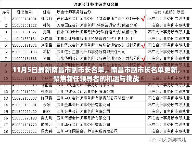 南昌市副市长名单更新，新任领导者的机遇与挑战聚焦