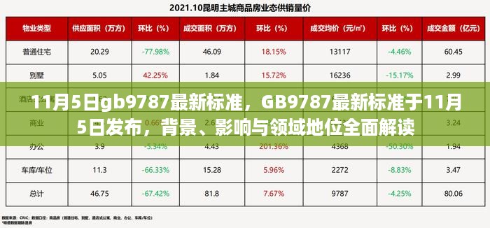 GB9787最新标准发布解读，背景、影响及领域地位全面剖析（11月5日版）