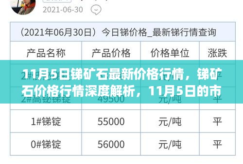 11月5日锑矿石价格行情深度解析，市场脉动与趋势预测