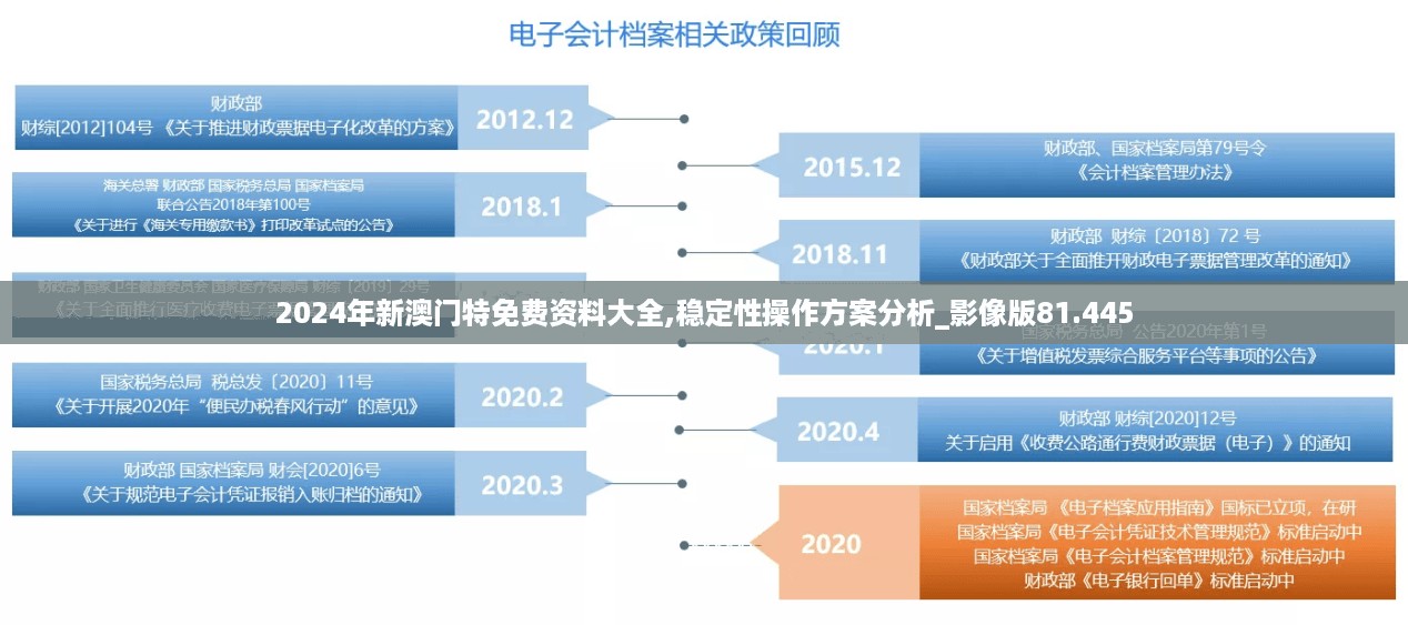 2024年新澳门特免费资料大全,稳定性操作方案分析_影像版81.445