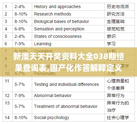 新澳天天开奖资料大全038期结果查询表,国产化作答解释定义_订阅版94.440