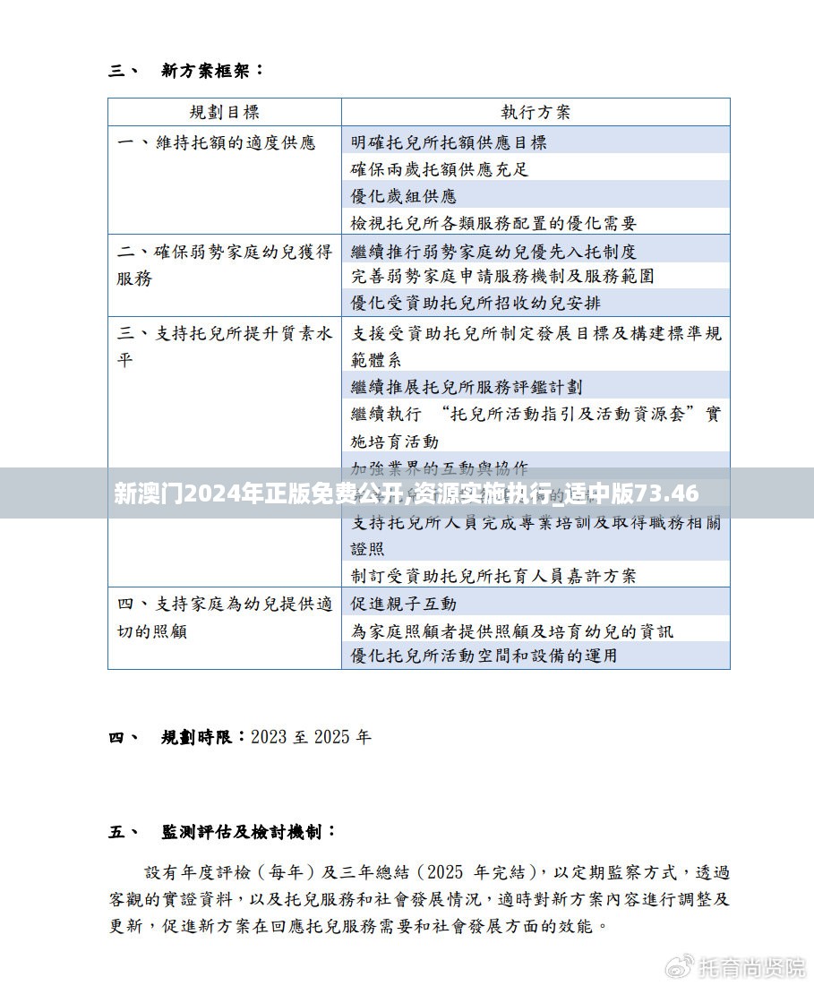 新澳门2024年正版免费公开,资源实施执行_适中版73.46