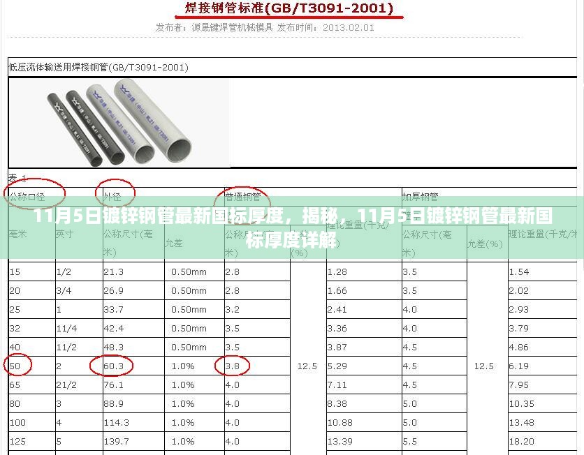 揭秘，11月5日镀锌钢管最新国标厚度详解及揭秘其重要性