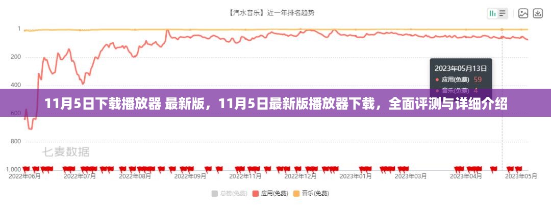 11月5日最新版播放器下载，全面评测与详细介绍