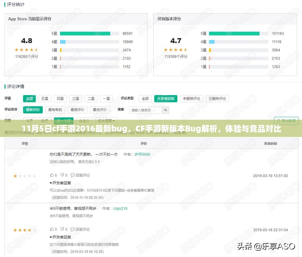 CF手游新版本Bug解析与竞品对比，体验报告及最新Bug揭秘（11月5日更新）