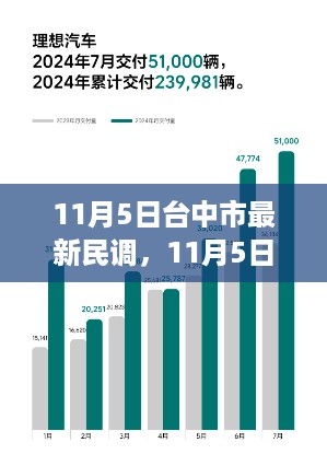 台中市最新民调深度测评与介绍报告发布