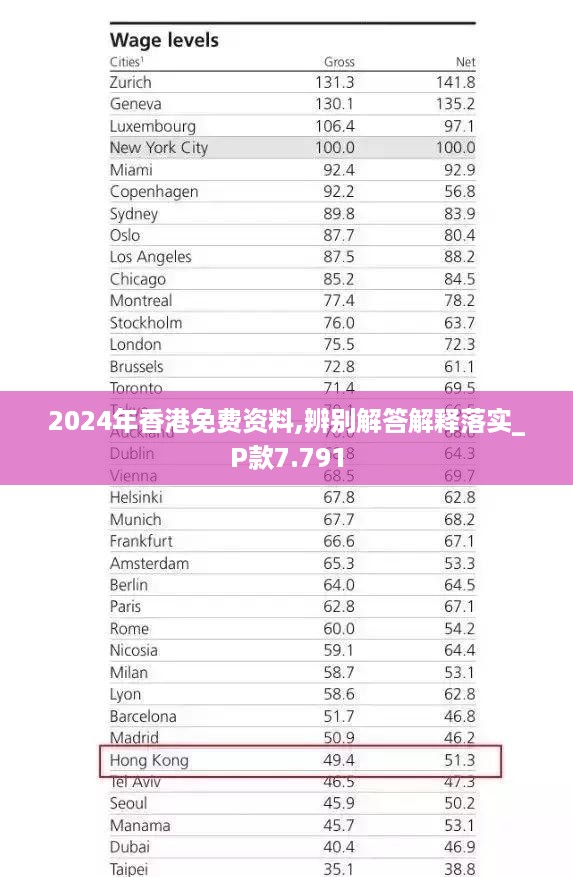 2024年香港免费资料,辨别解答解释落实_P款7.791