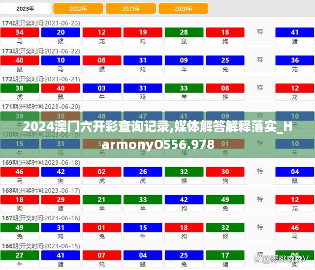 2024澳门六开彩查询记录,媒体解答解释落实_HarmonyOS56.978