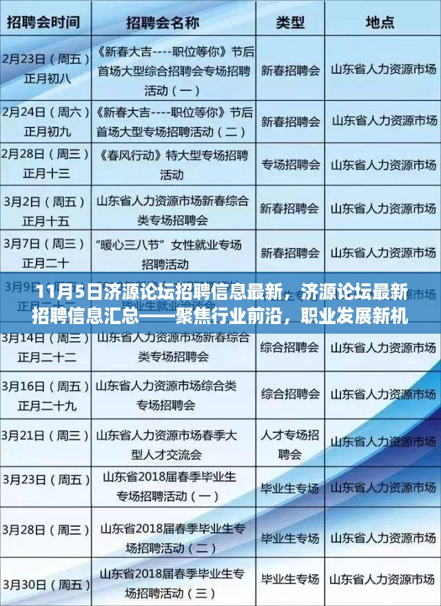 济源论坛最新招聘信息汇总，聚焦行业前沿，把握职业发展新机遇（11月5日版）