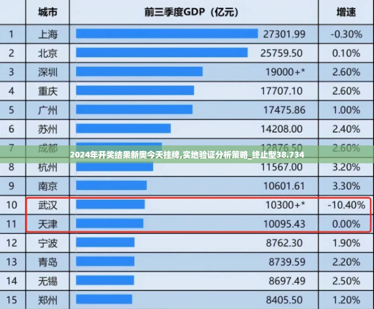 2024年开奖结果新奥今天挂牌,实地验证分析策略_终止型38.734