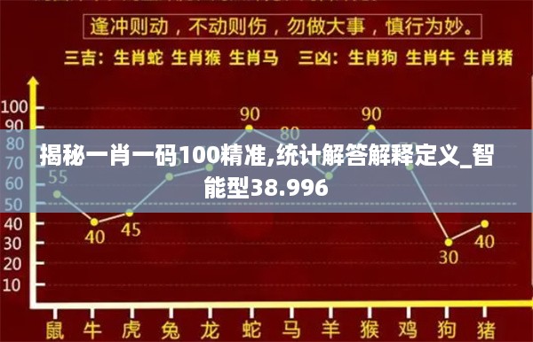 揭秘一肖一码100精准,统计解答解释定义_智能型38.996