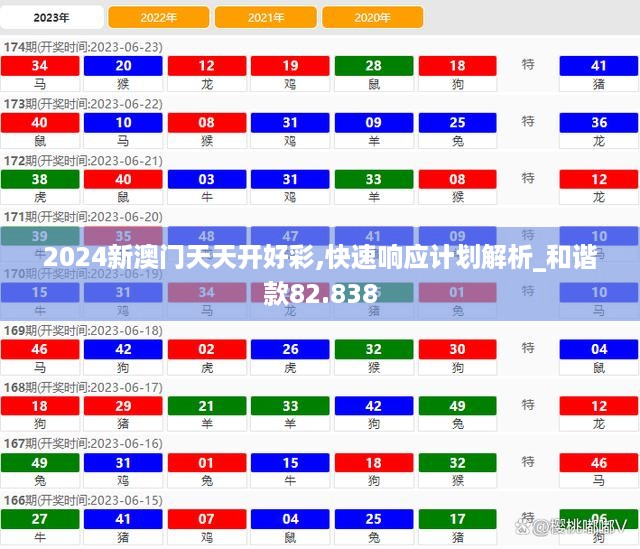 2024新澳门天天开好彩,快速响应计划解析_和谐款82.838