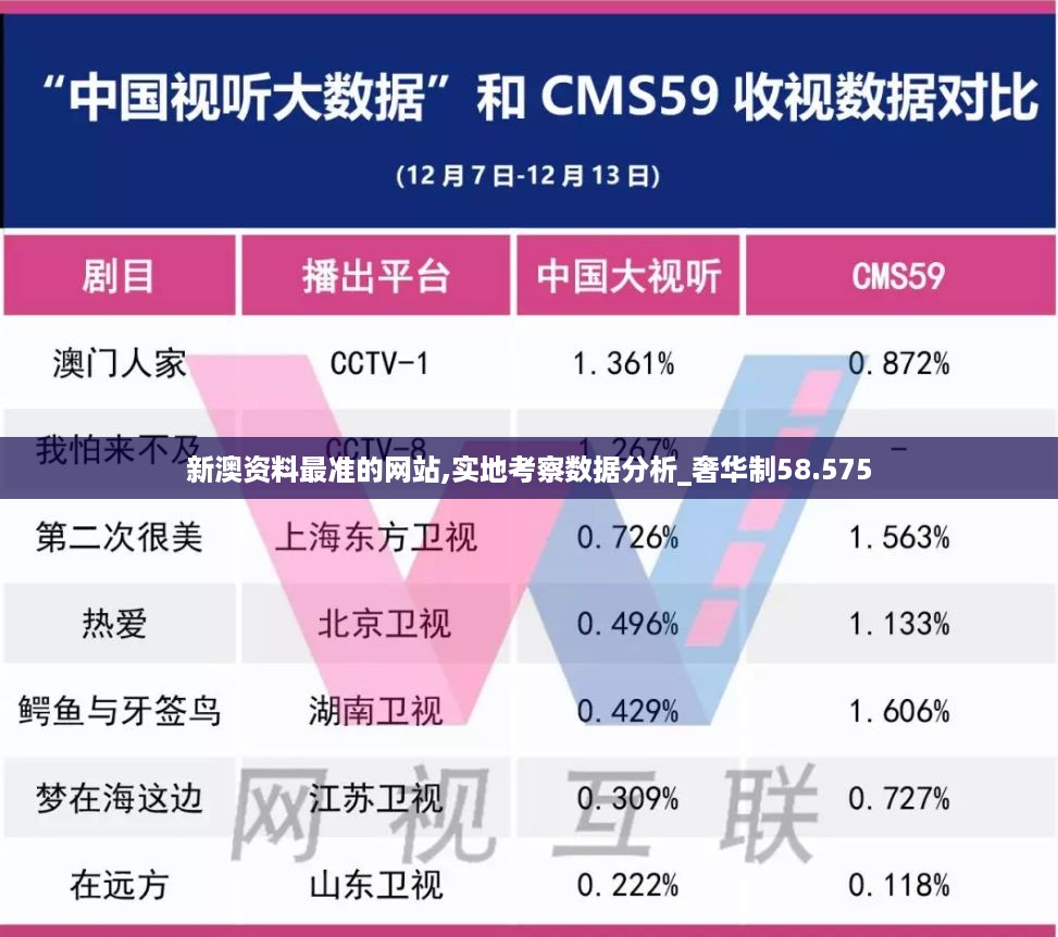 新澳资料最准的网站,实地考察数据分析_奢华制58.575