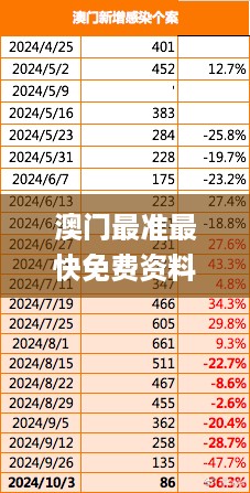 澳门最准最快免费资料网站,节约解答解释落实_调控型87.185