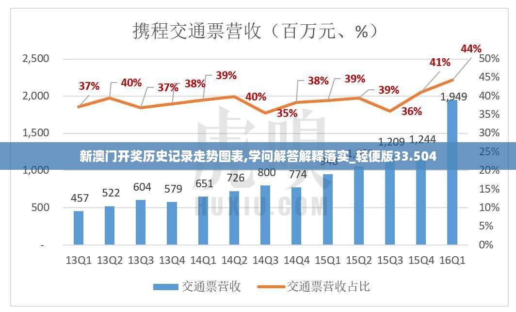 新澳门开奖历史记录走势图表,学问解答解释落实_轻便版33.504