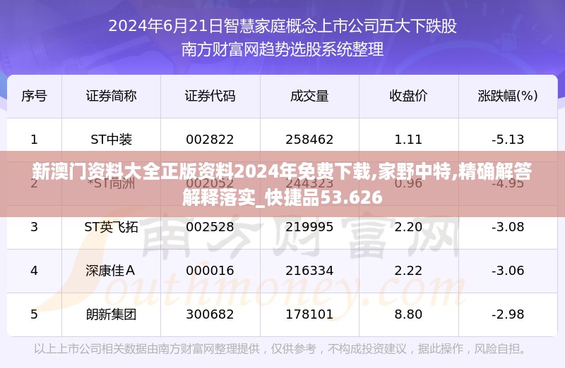 新澳门资料大全正版资料2024年免费下载,家野中特,精确解答解释落实_快捷品53.626