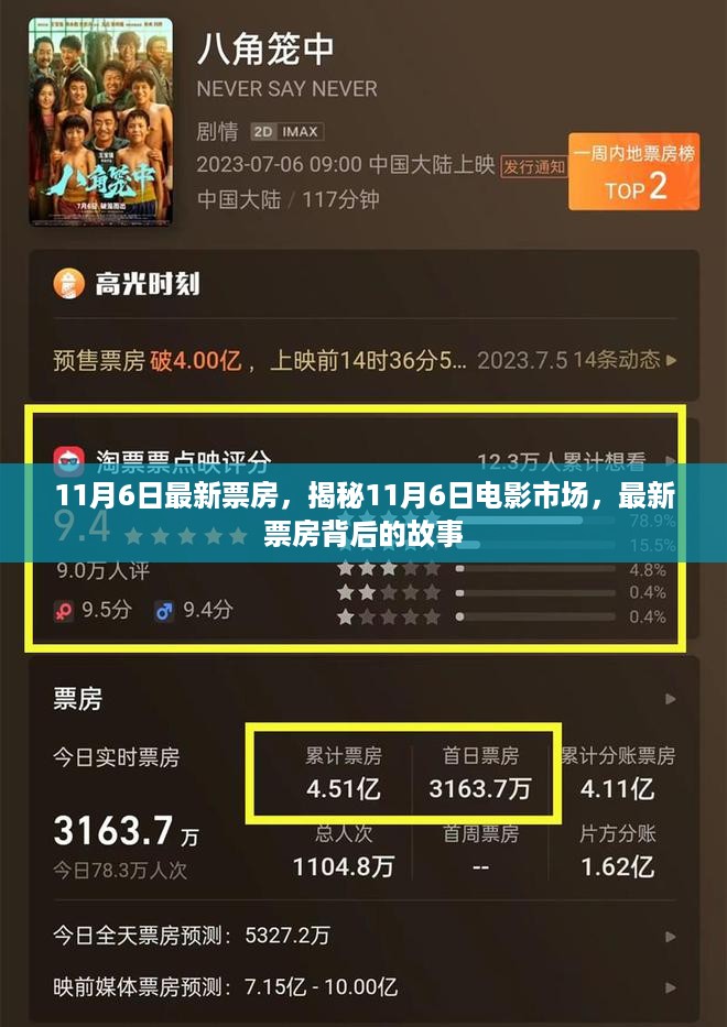 揭秘电影市场，最新票房背后的故事（11月6日最新数据）