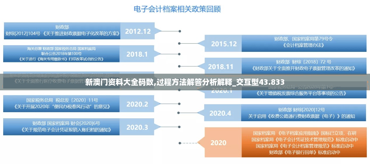 新澳门资料大全码数,过程方法解答分析解释_交互型43.833