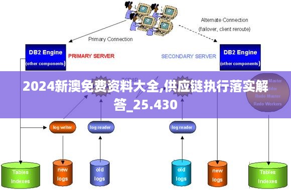 2024新澳免费资料大全,供应链执行落实解答_25.430