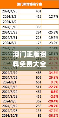 澳门正版资料免费大全新闻,权力解答解释落实_FHD71.993