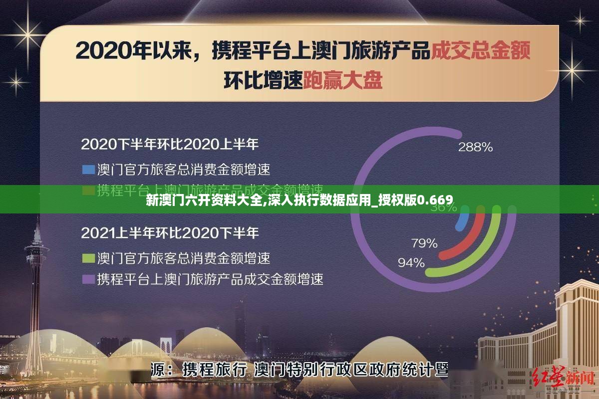 新澳门六开资料大全,深入执行数据应用_授权版0.669