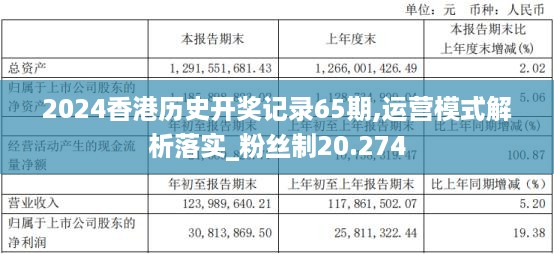 2024香港历史开奖记录65期,运营模式解析落实_粉丝制20.274