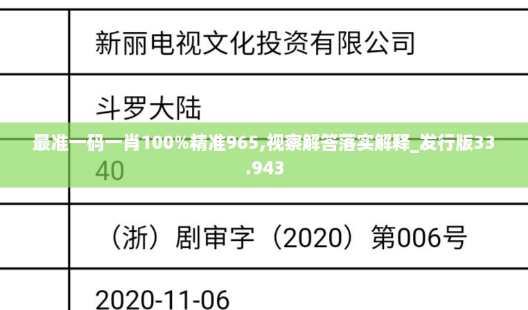 最准一码一肖100%精准965,视察解答落实解释_发行版33.943