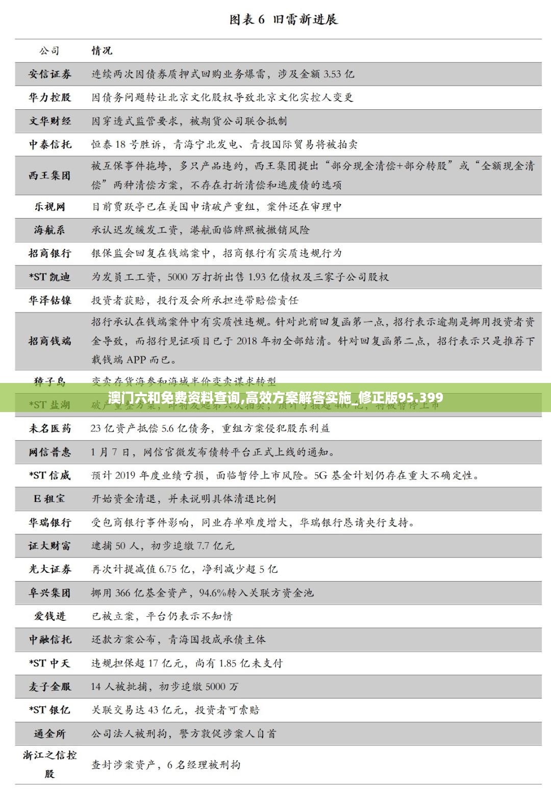 澳门六和免费资料查询,高效方案解答实施_修正版95.399