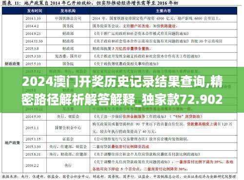 2024澳门开奖历史记录结果查询,精密路径解析解答解释_独家款72.902