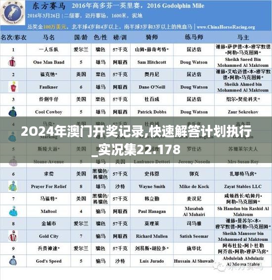 2O24年澳门开奖记录,快速解答计划执行_实况集22.178