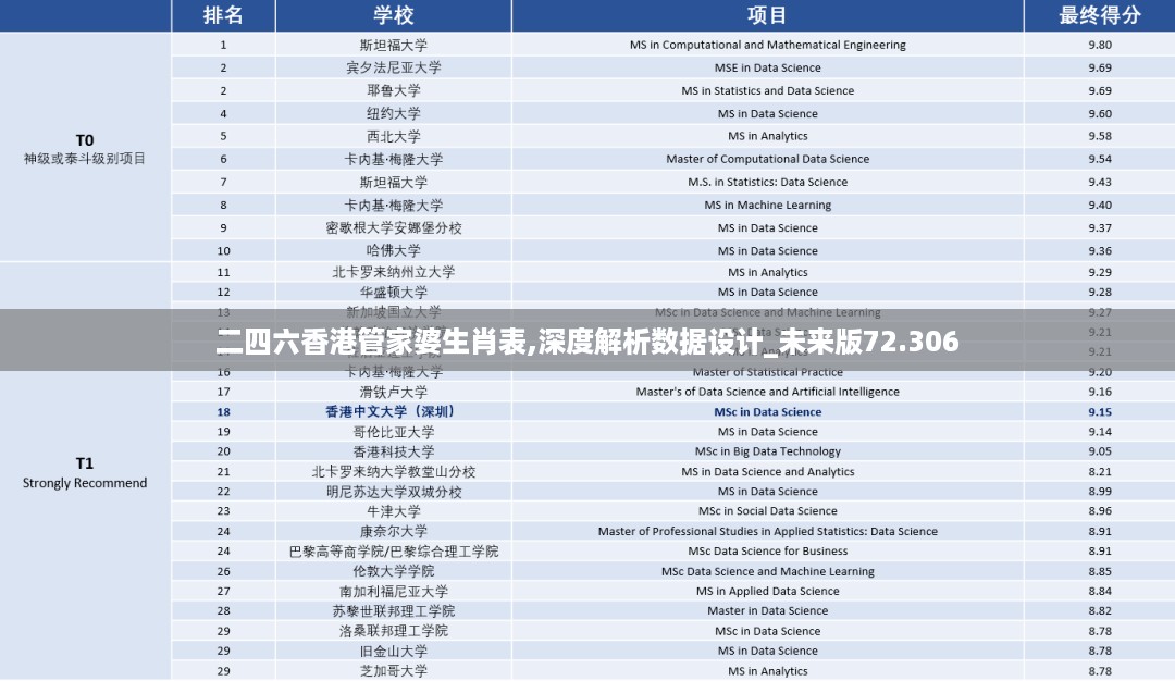 二四六香港管家婆生肖表,深度解析数据设计_未来版72.306