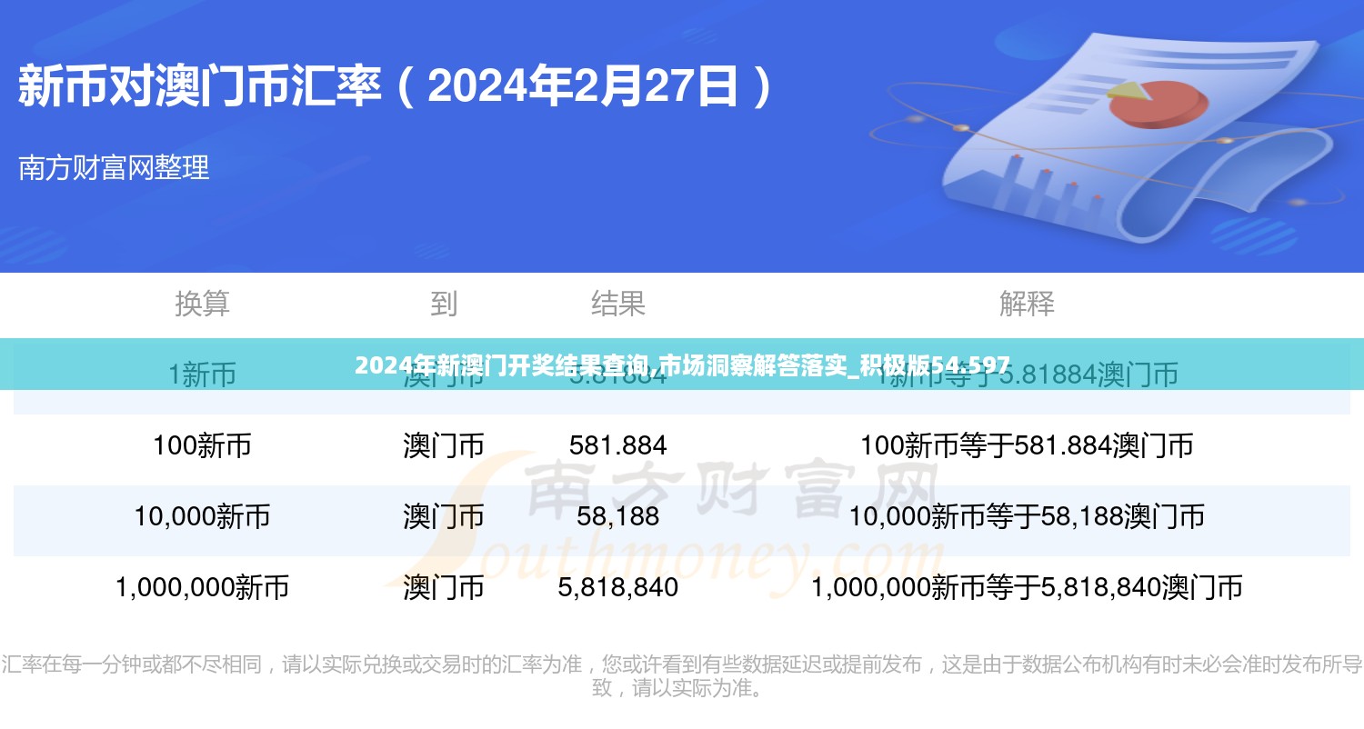 2024年新澳门开奖结果查询,市场洞察解答落实_积极版54.597