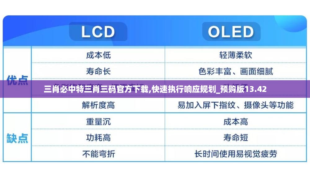 三肖必中特三肖三码官方下载,快速执行响应规划_预购版13.42