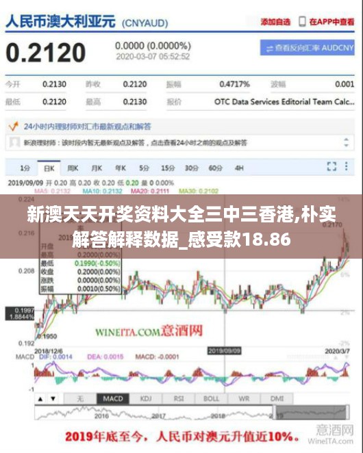 新澳天天开奖资料大全三中三香港,朴实解答解释数据_感受款18.86